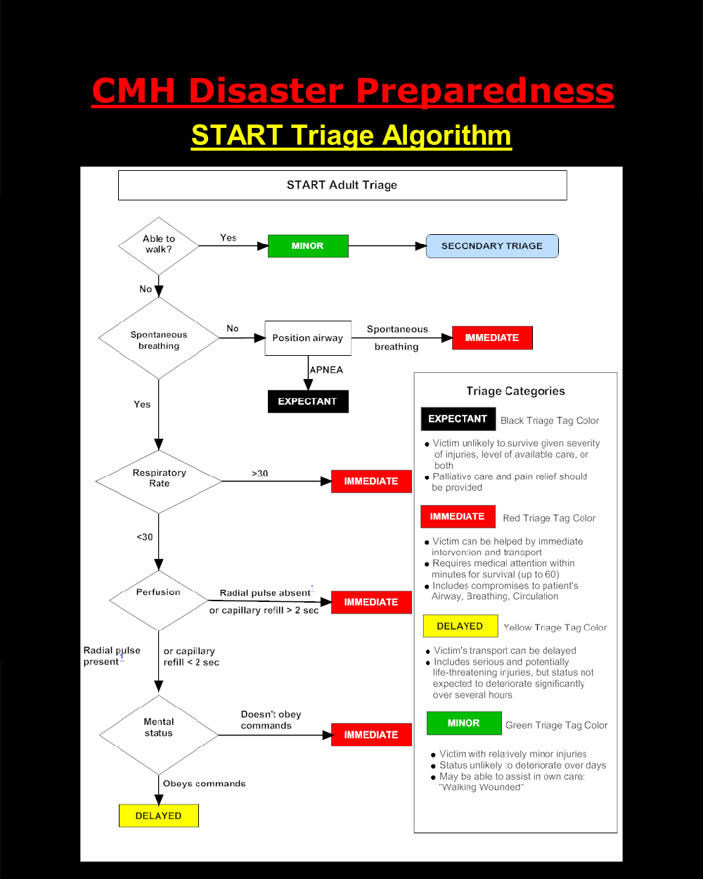 start-algorithm
